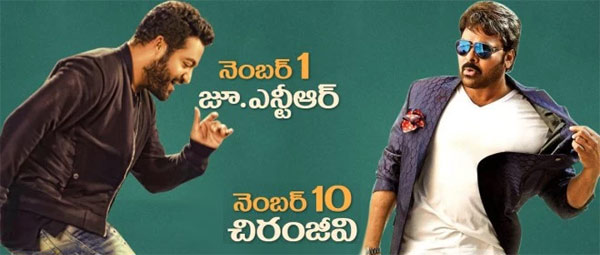 jr ntr,chirajeevi,khaidi no 150,google survey,best dancer  యంగ్‌టైగర్‌ ఫస్ట్...చిరుకు 10వ స్థానం..! 